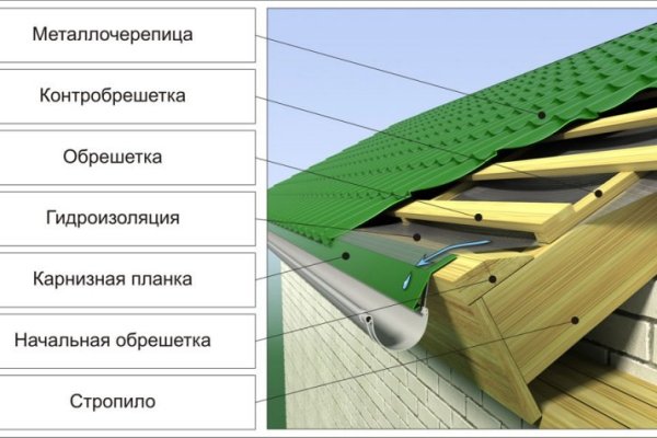 Как восстановить доступ к аккаунту кракен