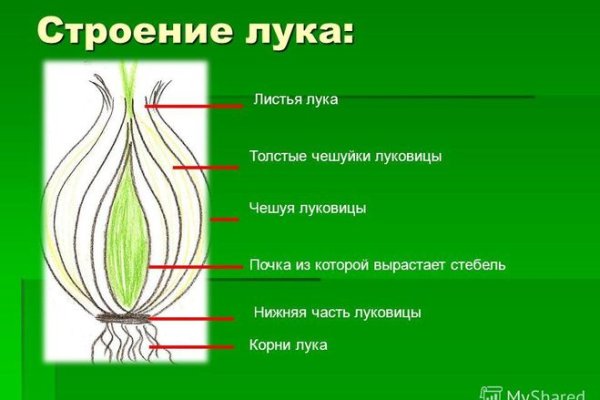 Кракен площадка вход